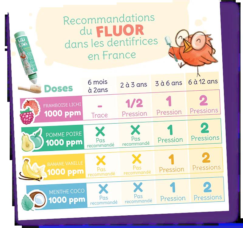 Dentifrice fluoré enfant - Lilikiwi - 2